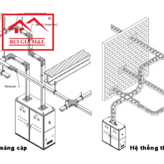 THANG MÁNG CÁP HỆ THỐNG MEP